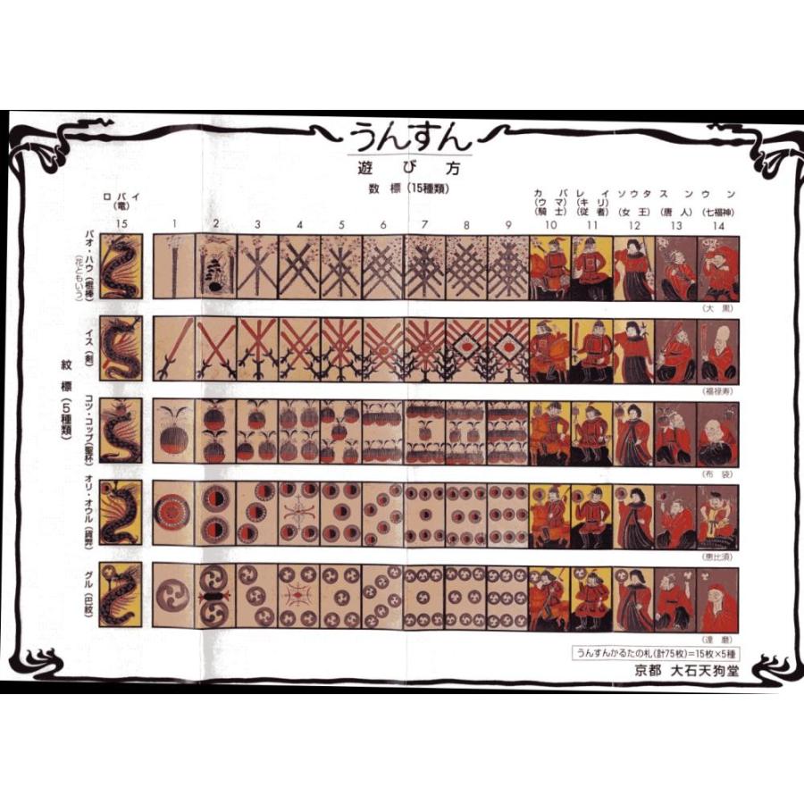 大石天狗堂 カルタ 木版手摺り うんすんかるた（寛政12年創業大石天狗