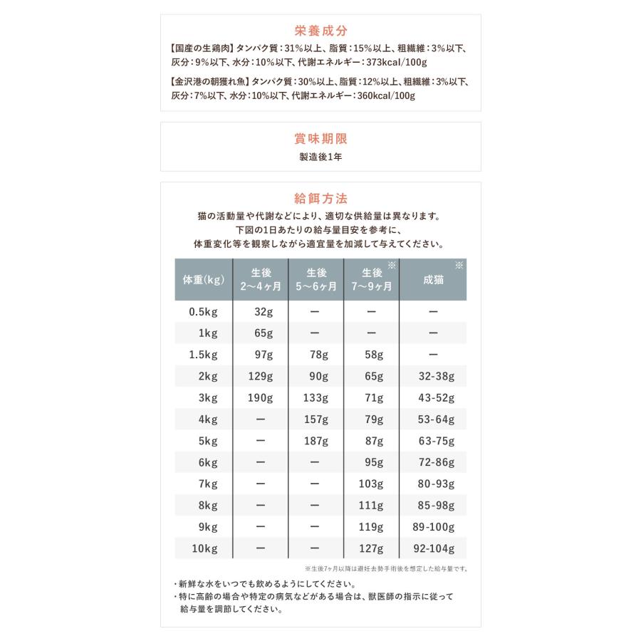 犬猫生活 キャットフード 無添加 ドライ 猫 大容量 オールステージ 生