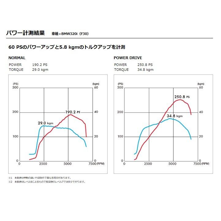 Pivot ピボット パワードライブ BMW サブコン POWER DRIVE PDX-B1