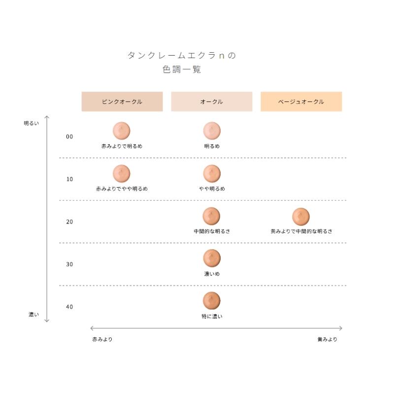cle de peau BEAUTE（クレ ド ポー ボーテ） クレ・ド・ポー ボーテ