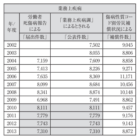 最新＞日本の労働安全衛生をめぐる状況【2023年→2024年】～労働災害