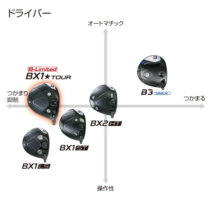 B-Limited BX1☆TOUR ドライバー | BRIDGESTONE GOLF -ブリヂストンゴルフ-