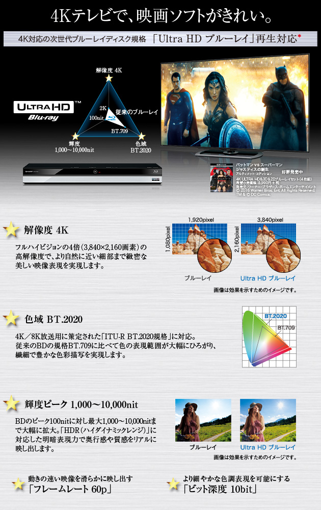特長 | BD-UT1100 | AQUOSブルーレイ：シャープ
