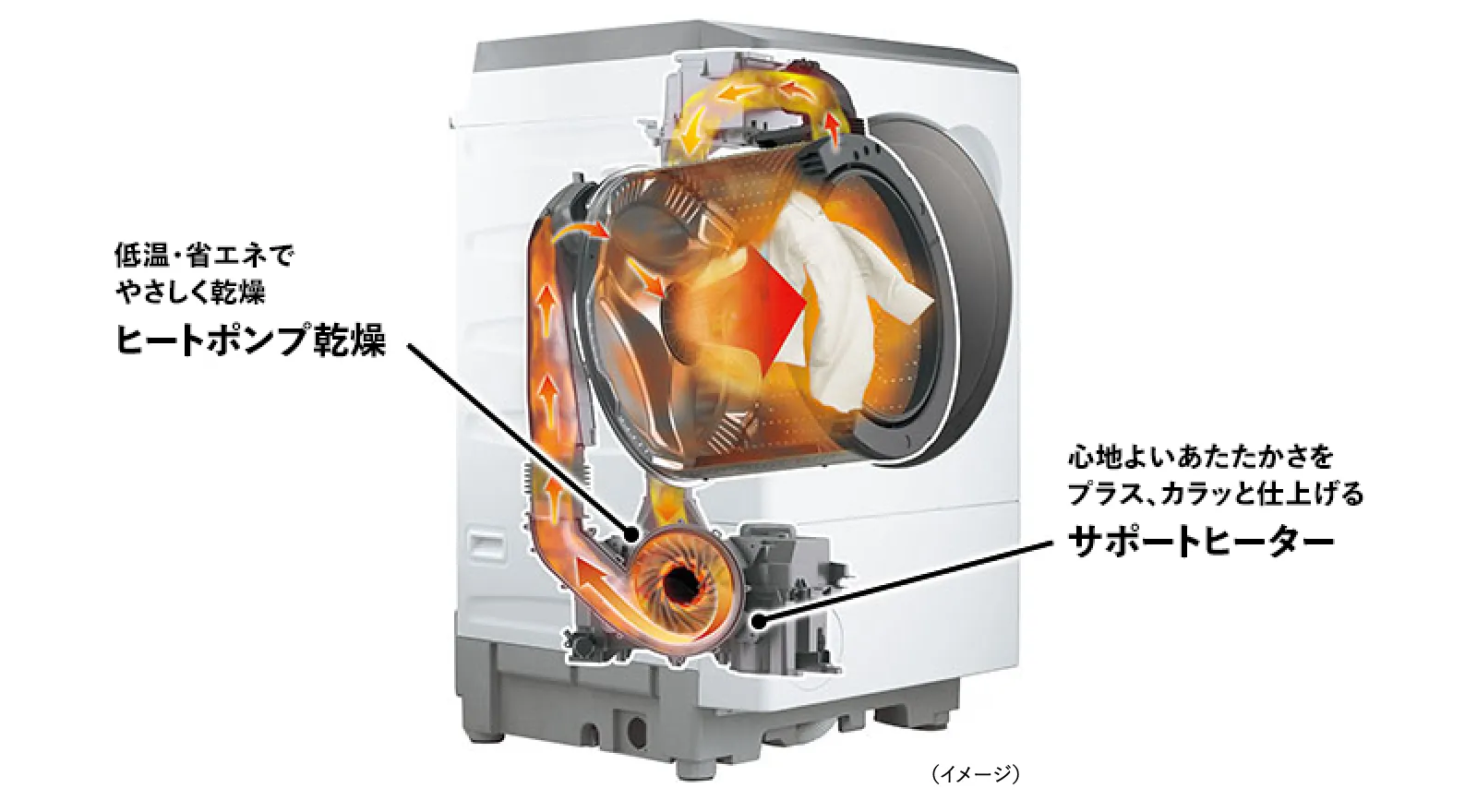 ES-12X1は“ふんわりカラリ”の乾燥力がさらに進化！ | 洗濯機：シャープ