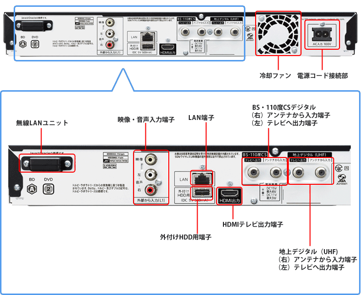 機種別情報（BD-W2700、BD-W1700：背面写真（端子図））｜サポート・お