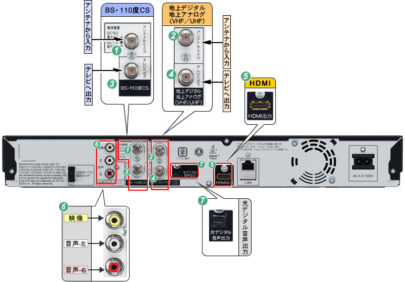 機種別情報（BD-H50、BD-H30：背面写真（端子図））｜サポート・お