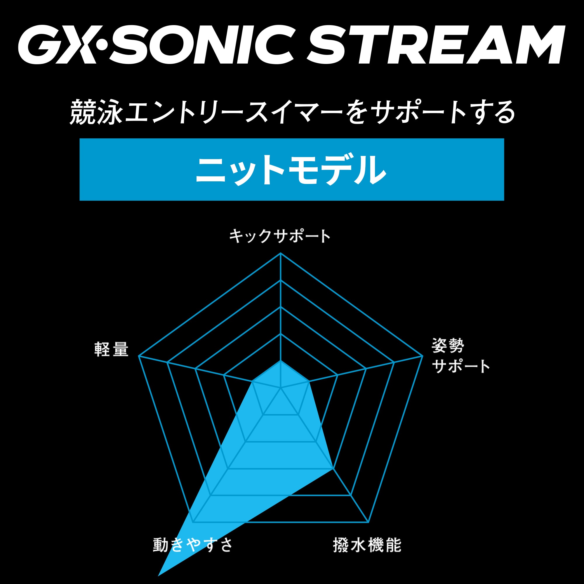 GX・SONIC STREAM】競泳用ハイカット|N2MAC720|競泳水着|スイム|ミズノ