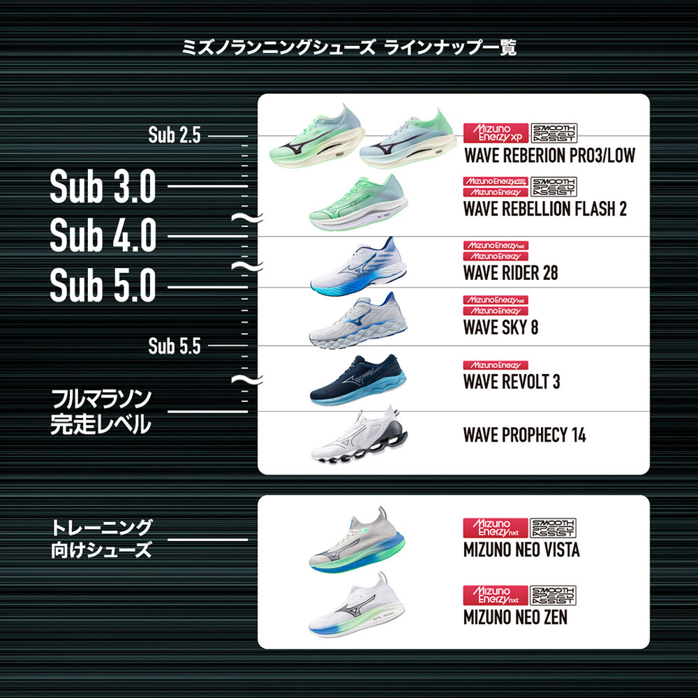 ウエーブライダー28 SW(ランニング)|J1GC2404|シューズ|ランニング