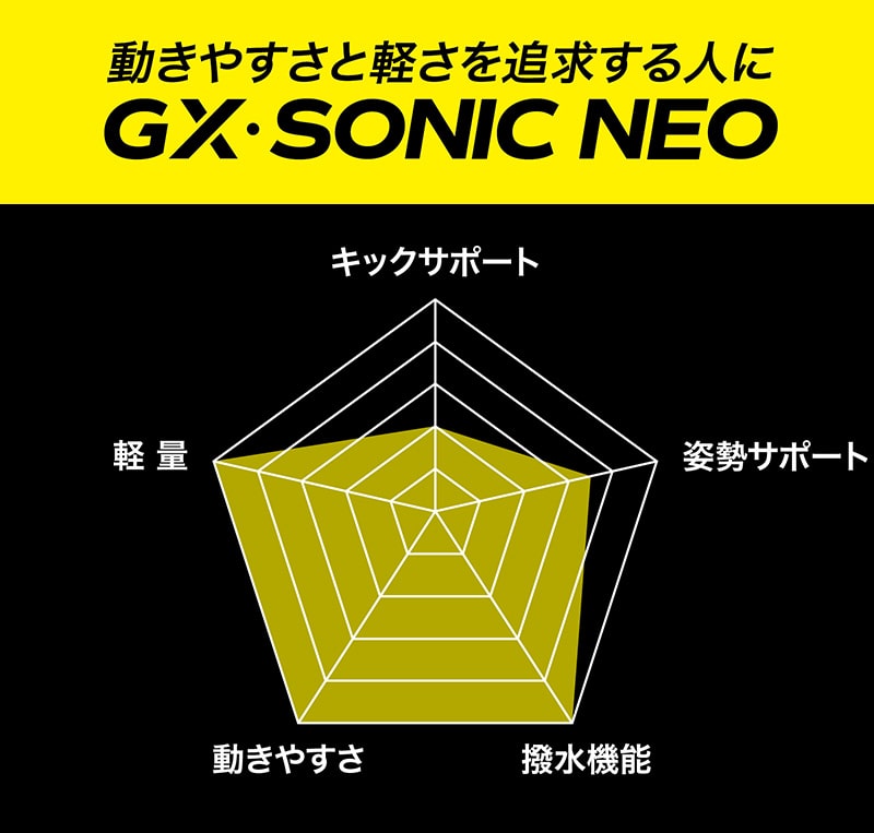GX・SONIC NEO AG】競泳用ハーフスーツ|N2MG2206|競泳水着|スイム
