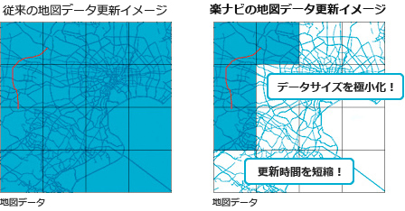地図更新・バージョンアップ | AVIC-RL09 / AVIC-RW09 / AVIC-RZ09