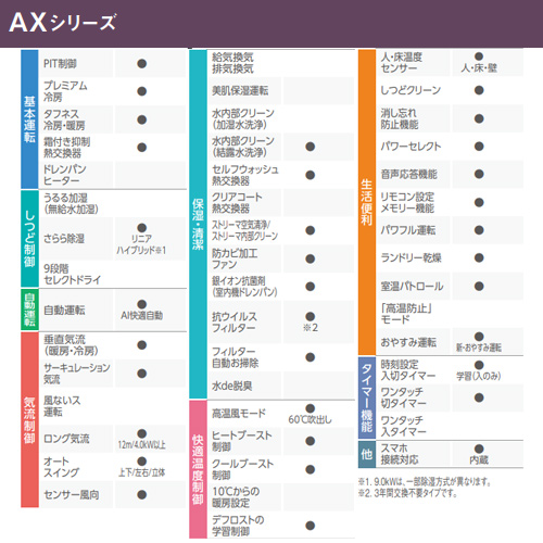 F283ATAS-W+R283AAS｜ダイキンルームエアコン[AXシリーズ][100V]