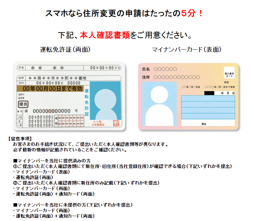 お客さま基本情報の変更 | 三菱UFJ eスマート証券（旧社名：auカブコム
