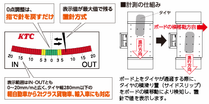 サイドスリップボードセット | KTCツールオフィシャルサイト