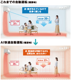 S225ATAS-W AXシリーズ2025年モデル|ダイキンエアコン特約店（株）協和空調