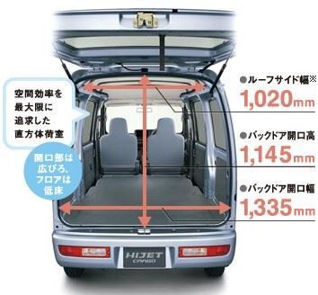 軽トランポのすゝめ : MT-09と袖ふぉれ