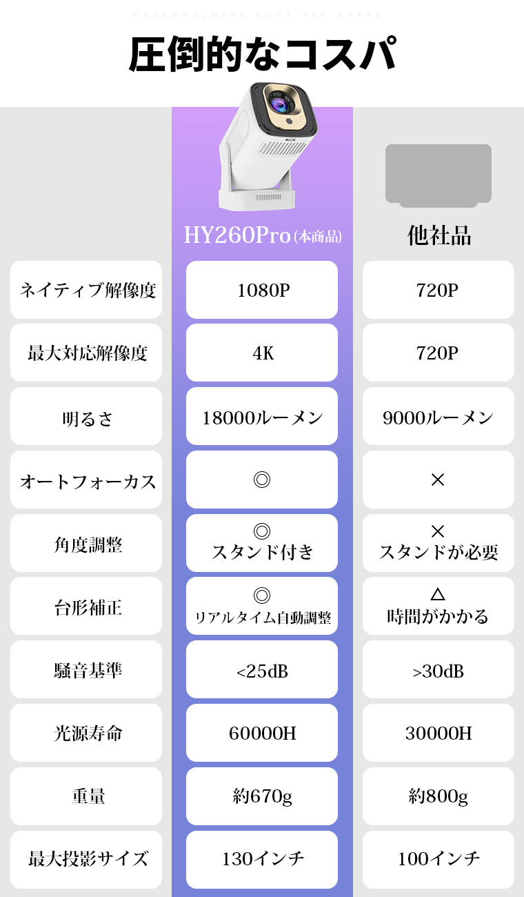 独立スピーカー・本格1080P】プロジェクター 自動フォーカス 小型 家庭