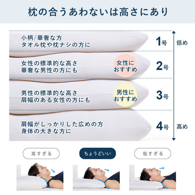 5セルピロー オーバルコア・ファイバーボール 快眠枕 寝返り – LOFTY