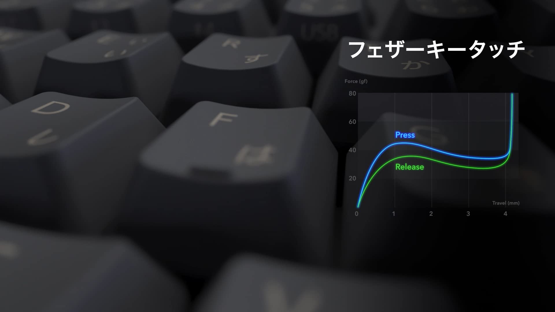 Amazon.co.jp: REALFORCE R3S キーボード 有線 フル 30g 日本語配列