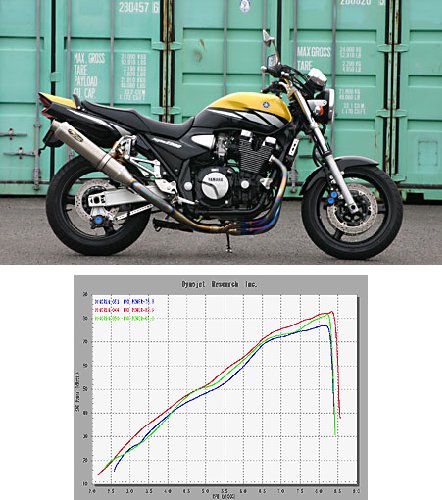Amazon | ノジマエンジニアリンング(NOJIMA ENGINEERING) マフラー