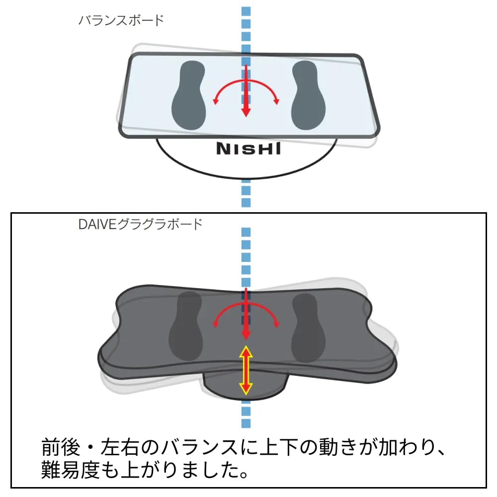 Amazon | DAIVEグラグラボード（ダイブグラグラボード） | ニシ