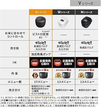 Amazon | パナソニック 炊飯器 5.5合 最高峰モデル ビストロ 匠技AI 加