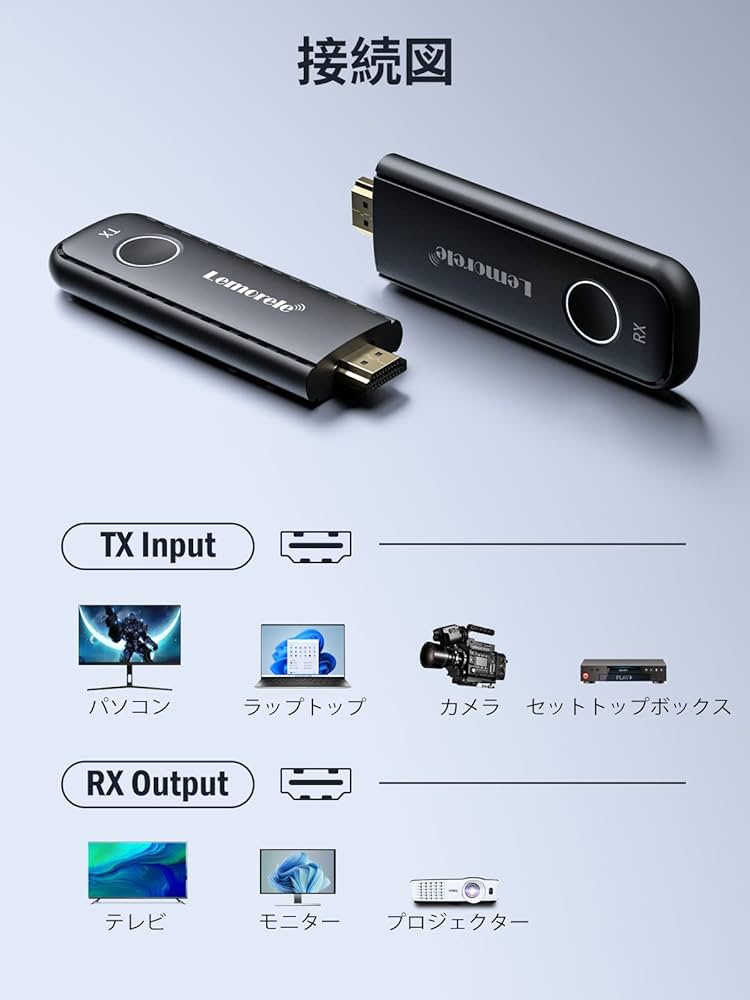 Amazon.co.jp: ワイヤレス hdmi 無線 送受信機セット 小型 50M 1080P