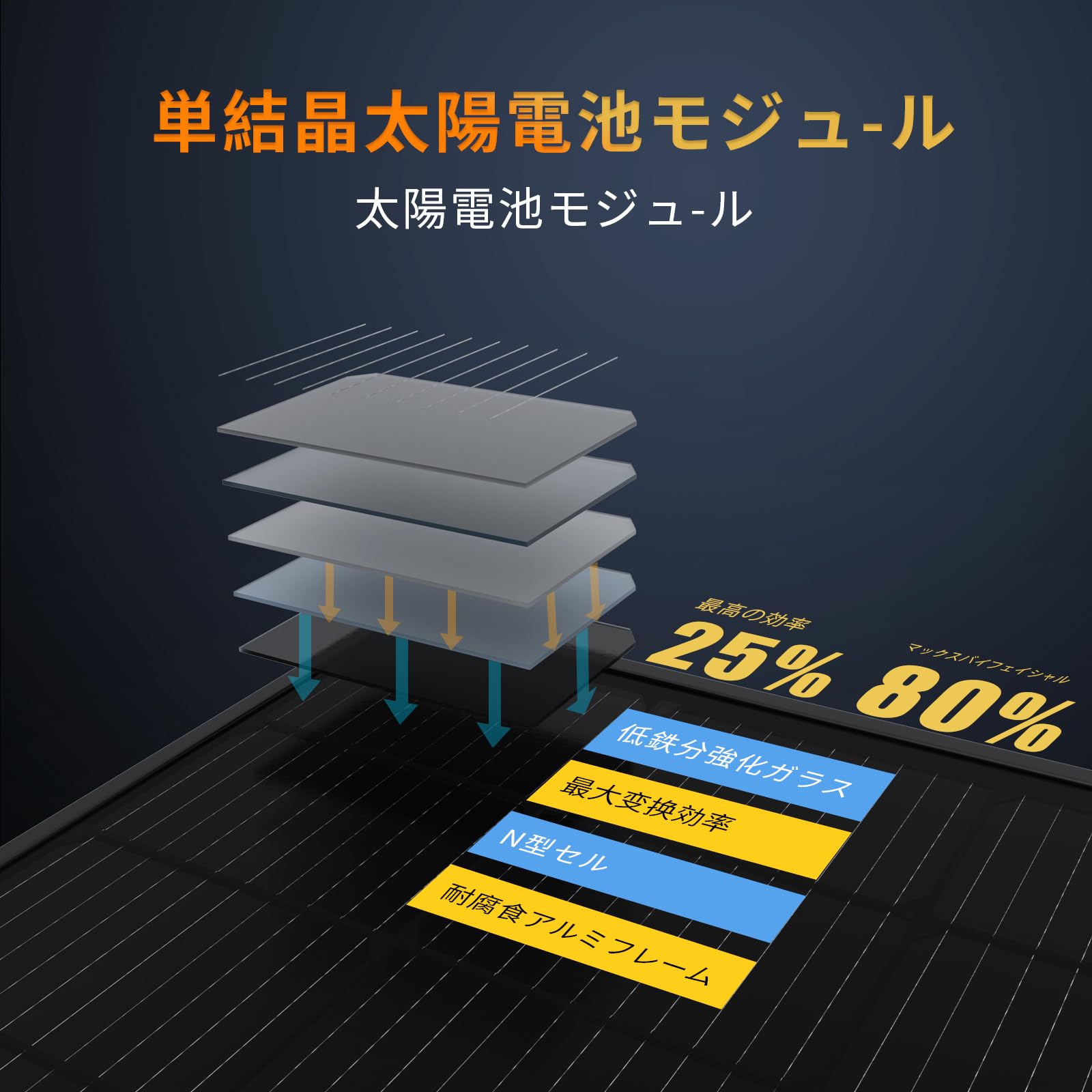 Amazon | Sanraifu ソーラーパネル 190W 高性能単結晶シリコン 業界