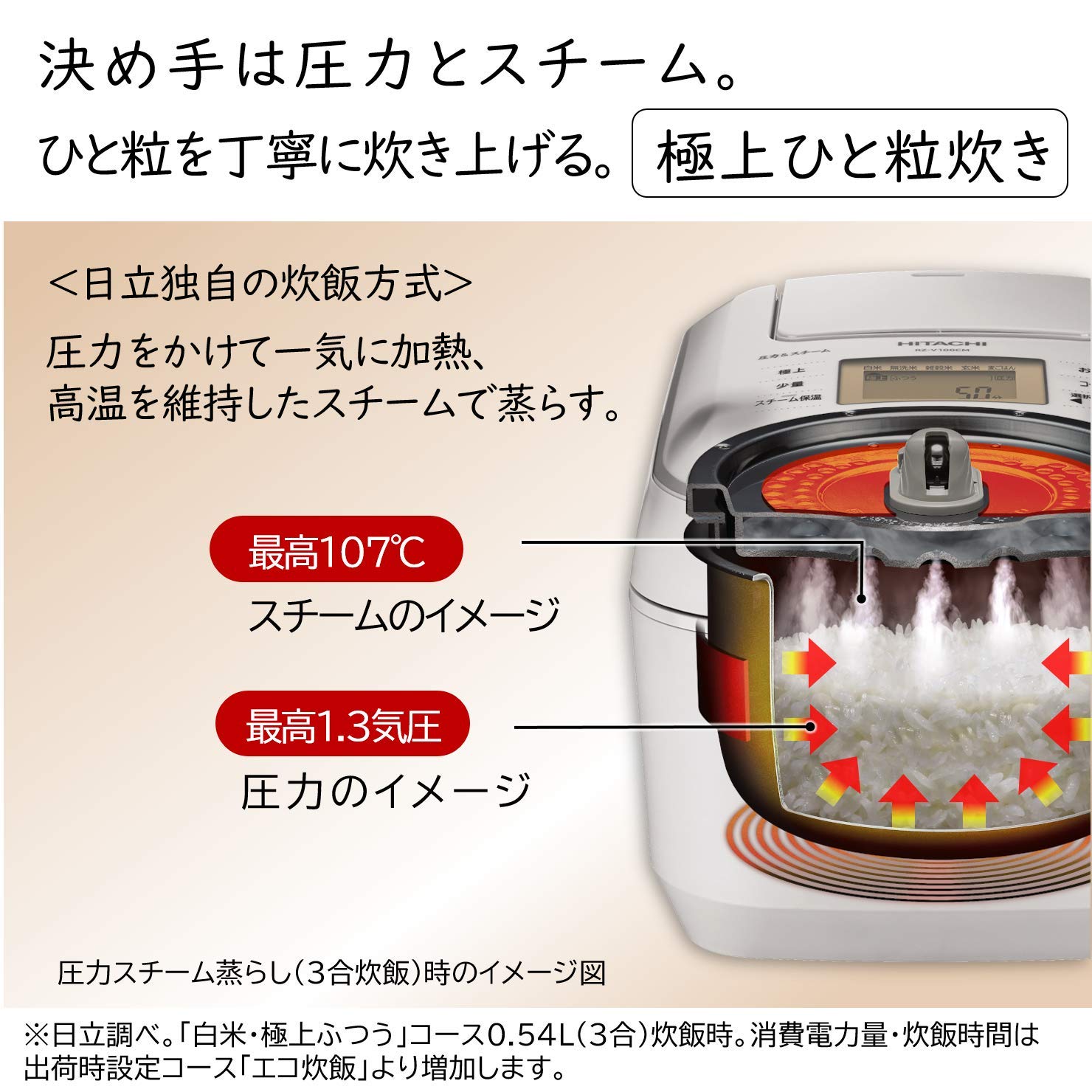 Amazon | 日立 炊飯器 5.5合 圧力IH ふっくら御膳 蒸気カット RZ