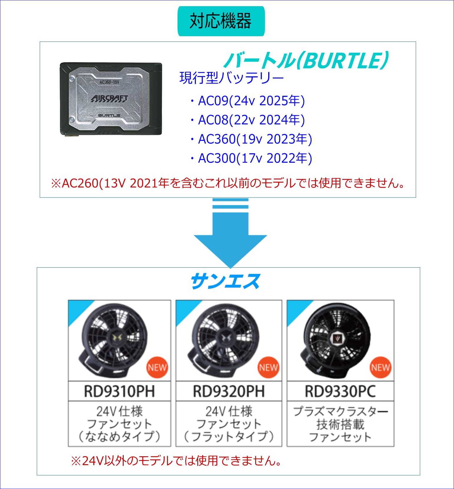 Amazon.co.jp: CNCTWO(コネクトツー) サンエス 空調風神服 ファン を