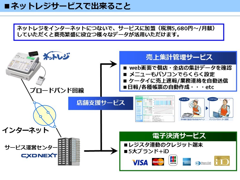 Amazon | カシオ計算機 電子レジスター(ネットレジ) 25部門 (ホワイト