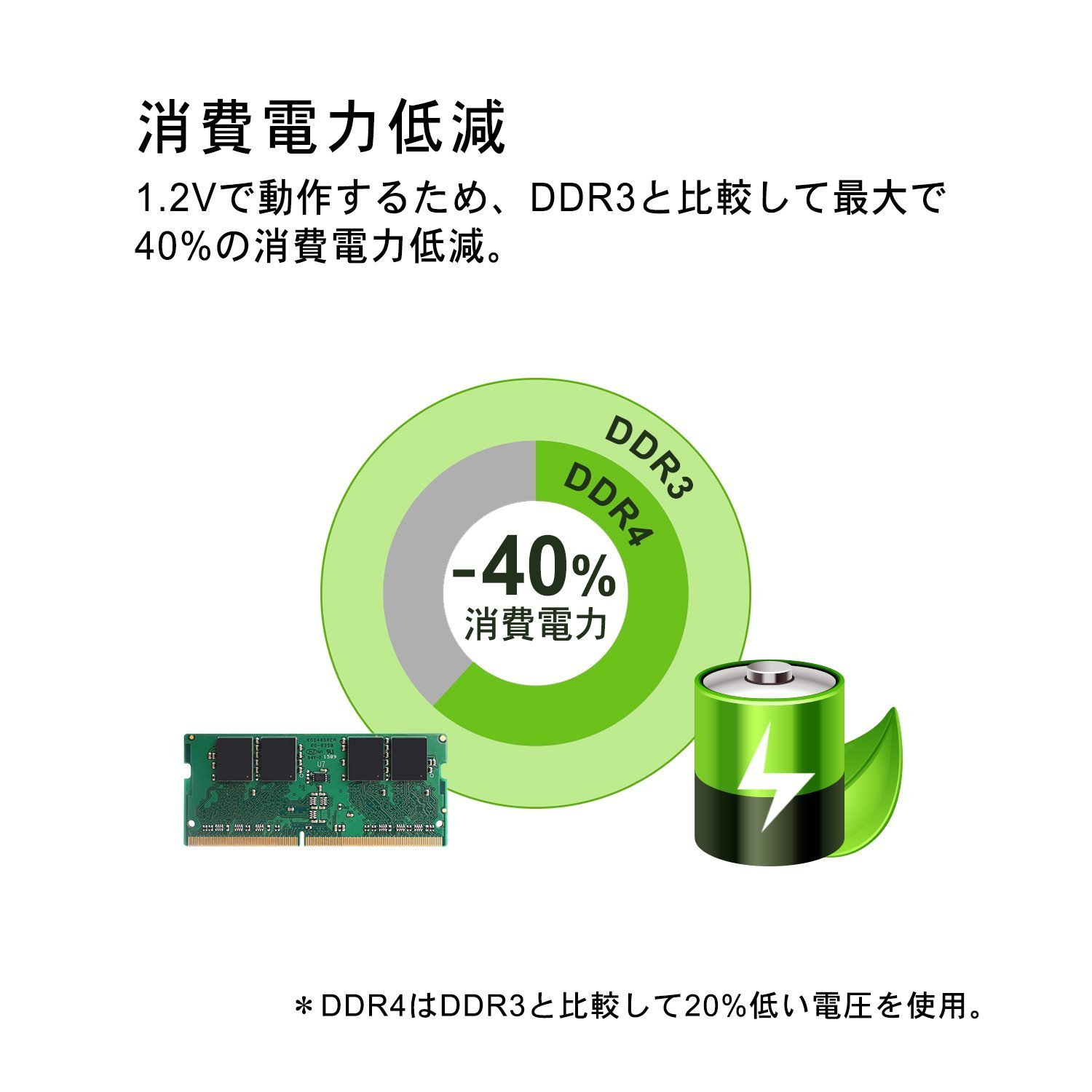 Amazon | シリコンパワー ノートPC用メモリ DDR4-2133 (PC4-17000