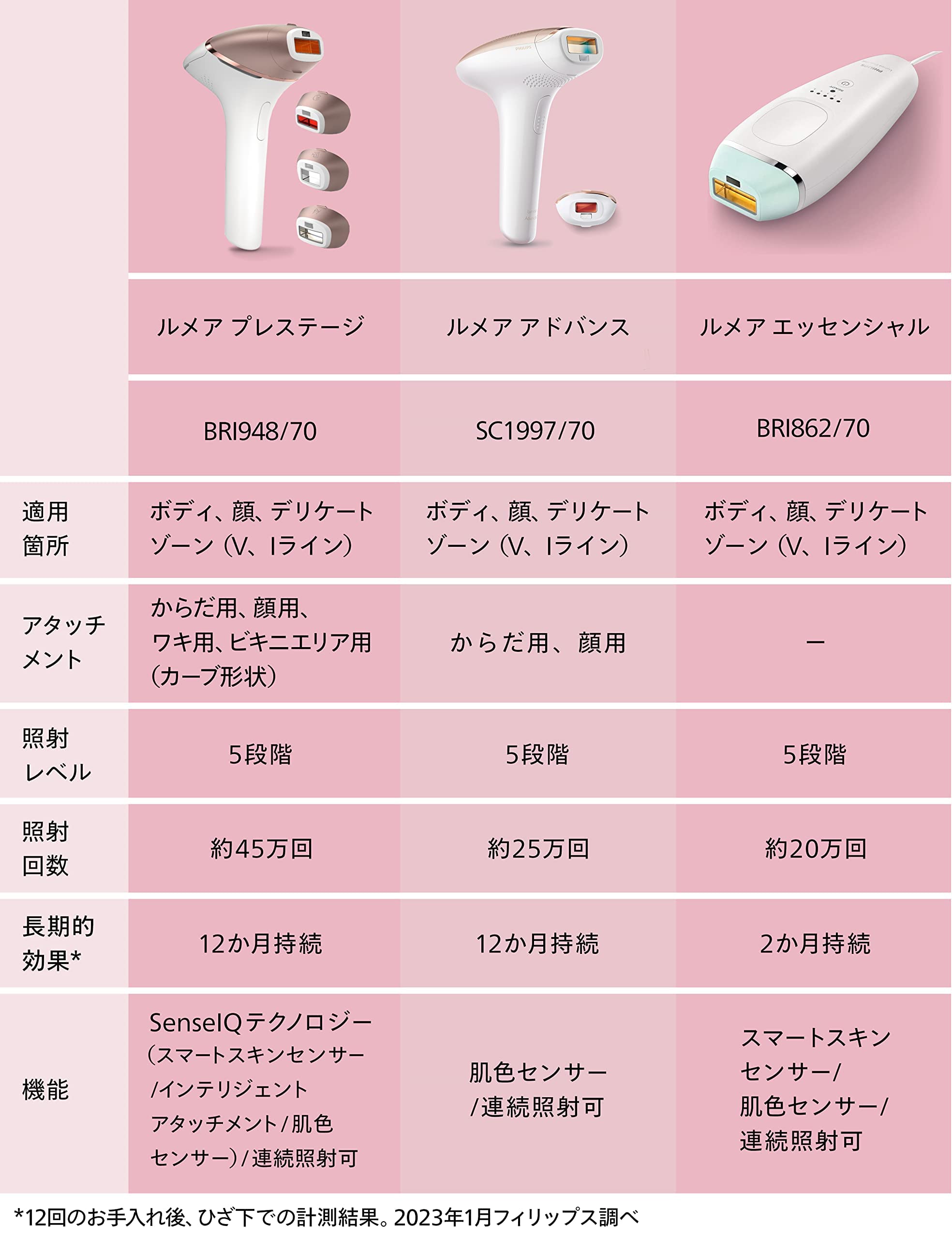 Amazon | フィリップス 光美容器 ルメア プレステージ メンズ