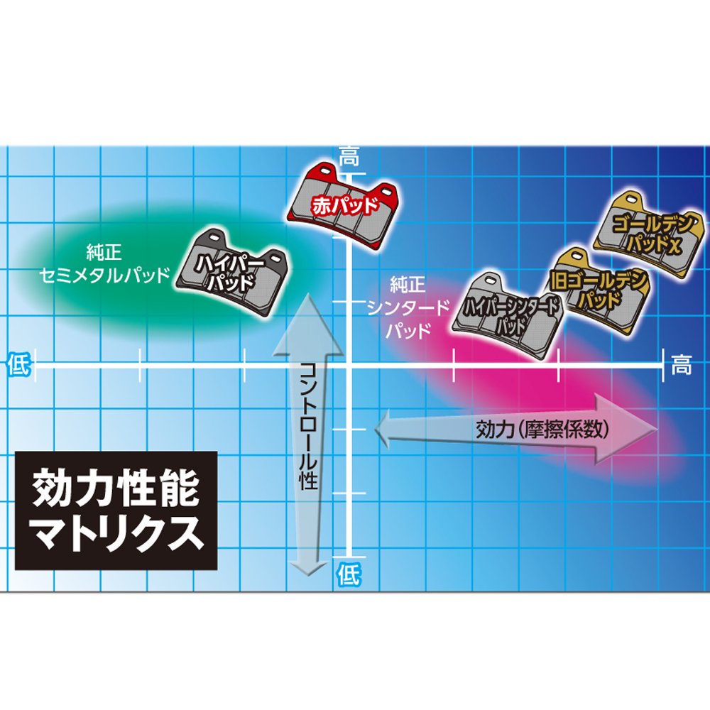 Amazon | デイトナ(Daytona) バイク ブレーキパッド ゴールデンパッドX