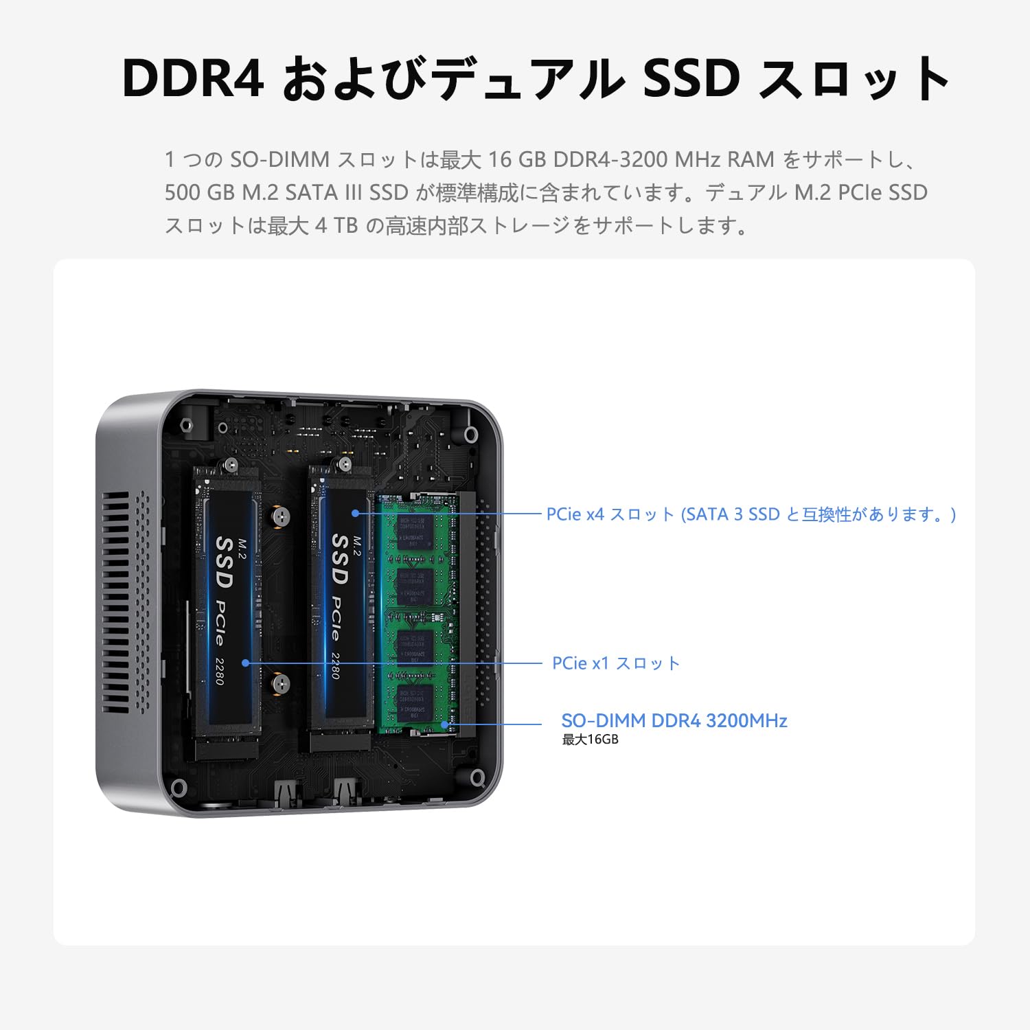 Amazon.co.jp: OUMAX ミニPC 第12世代 N100 最大3.4GHz 4コア/4