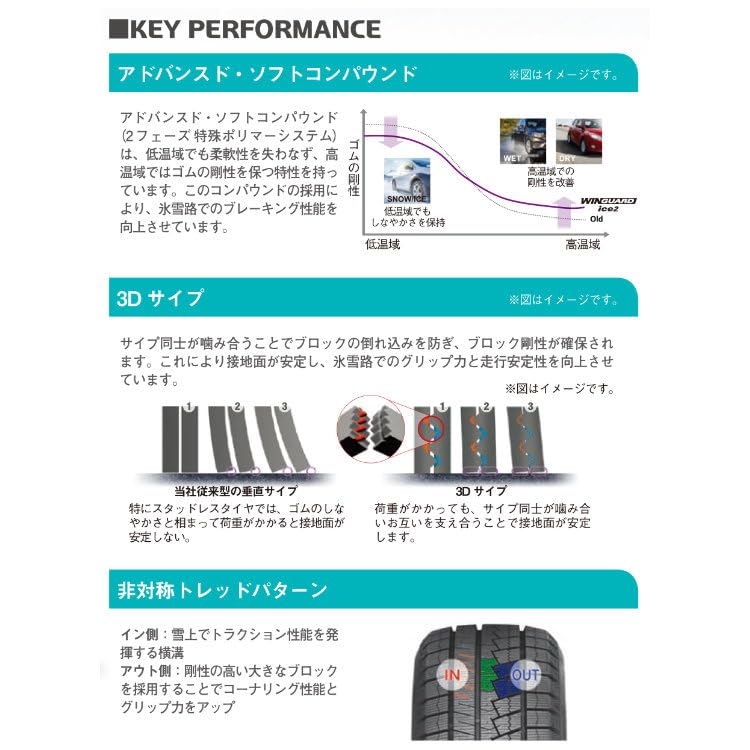 Amazon.co.jp: 4本セット NEXEN WINGUARD ice2 195/65R15 91T