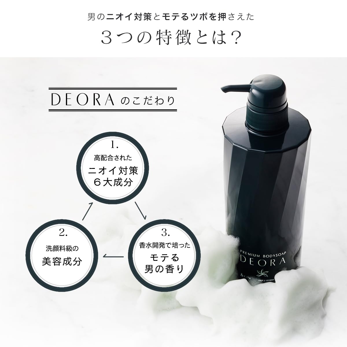 Amazon.co.jp: &GINO プレミアムボディーソープ デオラ 480ml【 メンズ