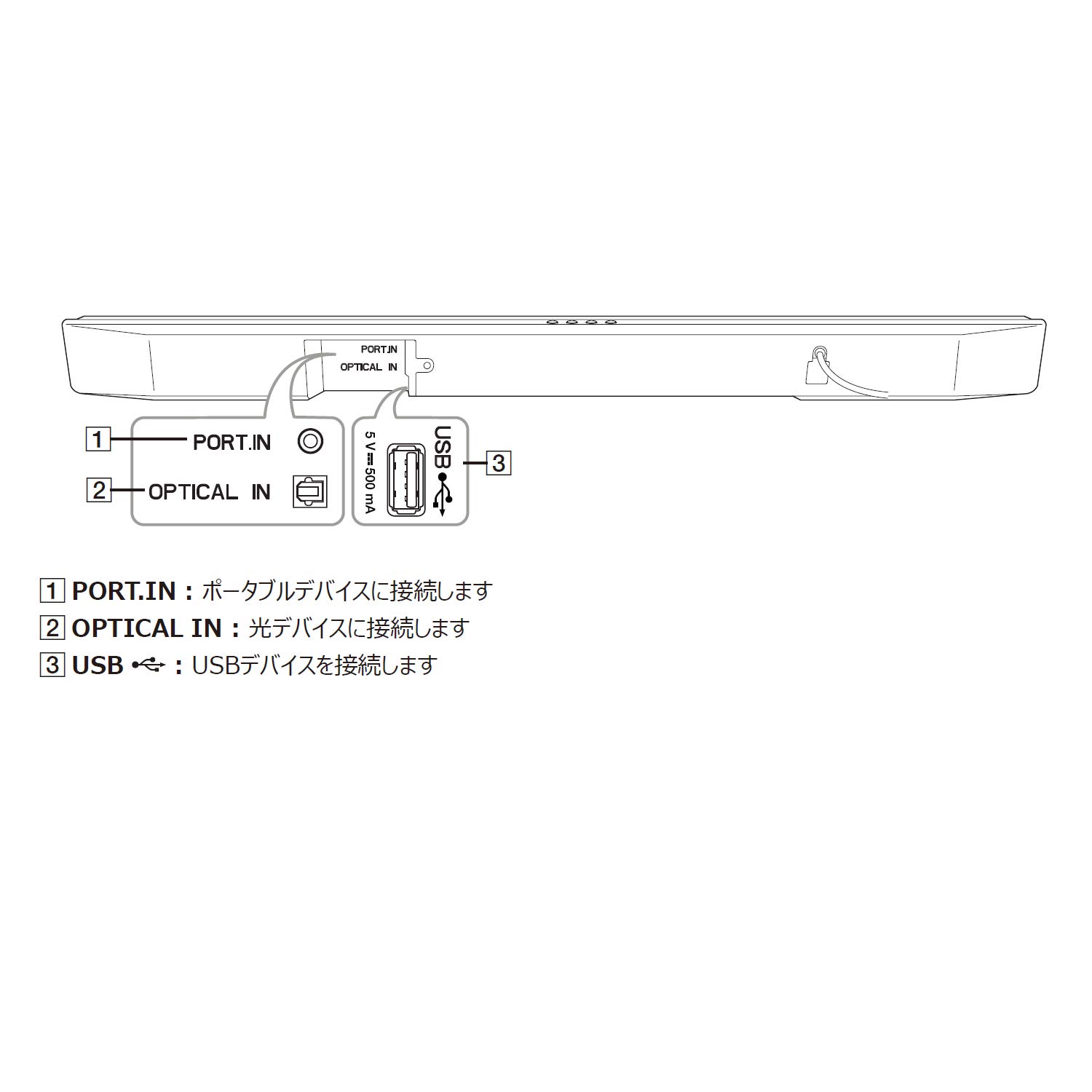 Amazon.co.jp: LGエレクトロニクス サウンドバー[SK1D /2.0ch /100W