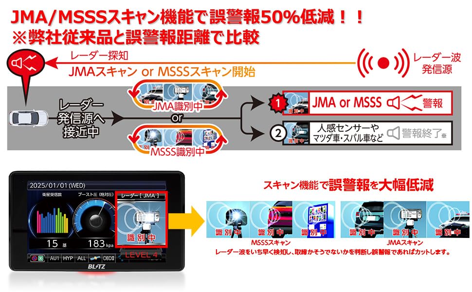 Amazon | BLITZ(ブリッツ) Touch-LASER TL405R JMA-520 JMA-401 取締機
