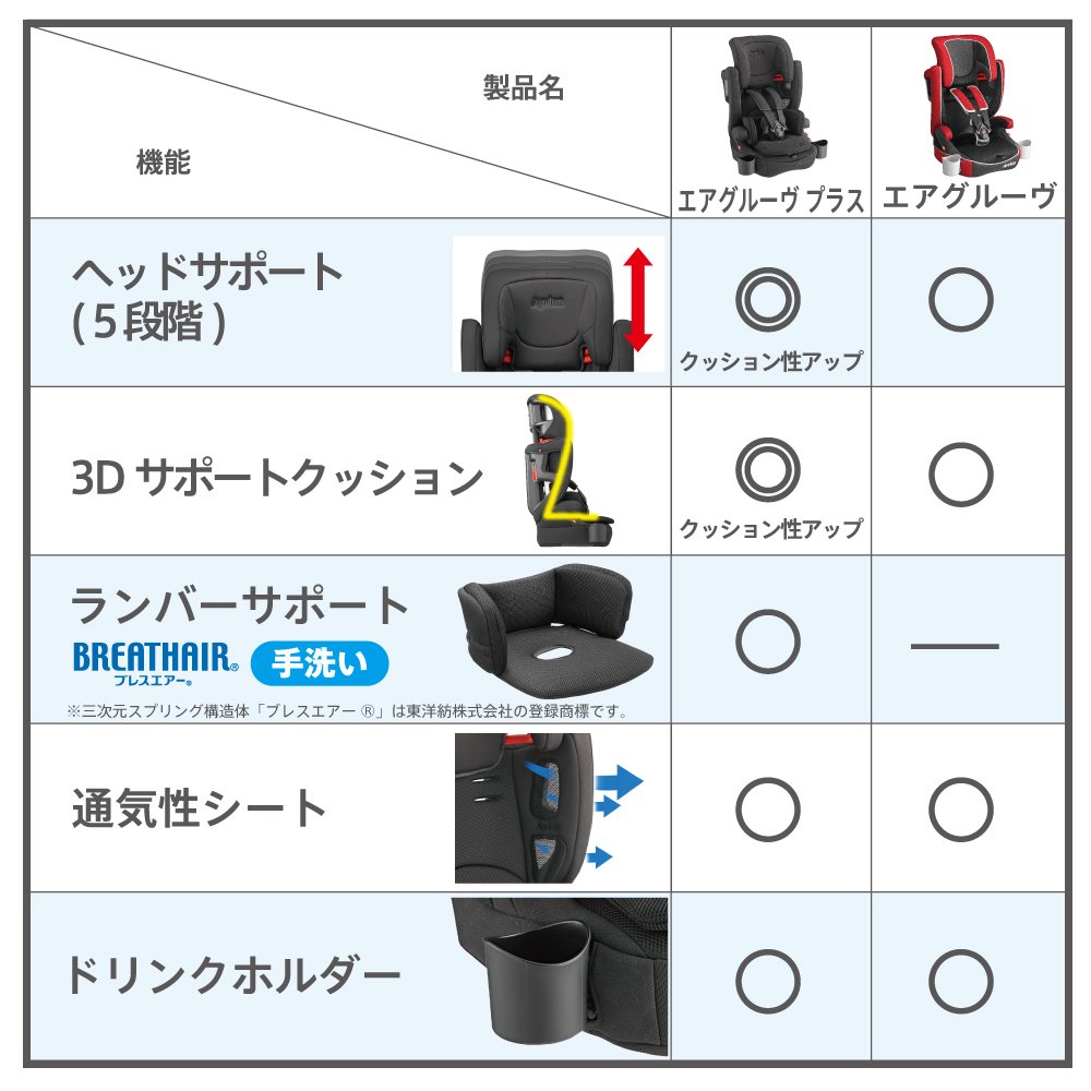 Amazon.co.jp: Aprica(アップリカ)エアグルーヴ プラス ストリング