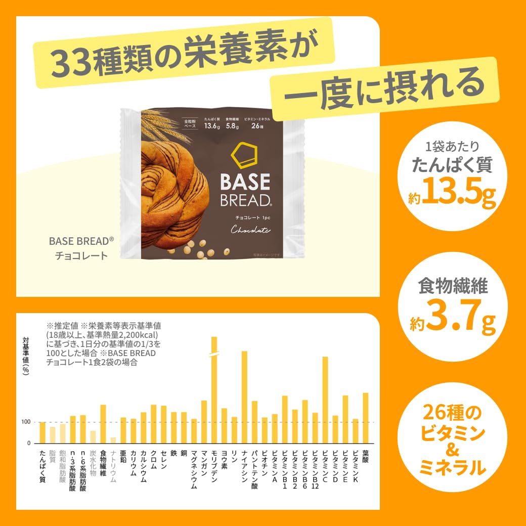 Amazon.co.jp: ベースフード: BASE BREAD