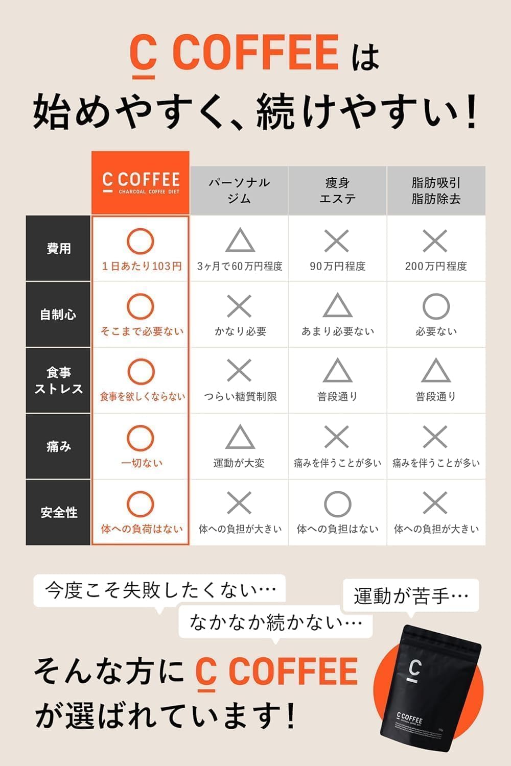 Amazon.co.jp: C COFFEE ハーフサイズ 50g 置き換えダイエット