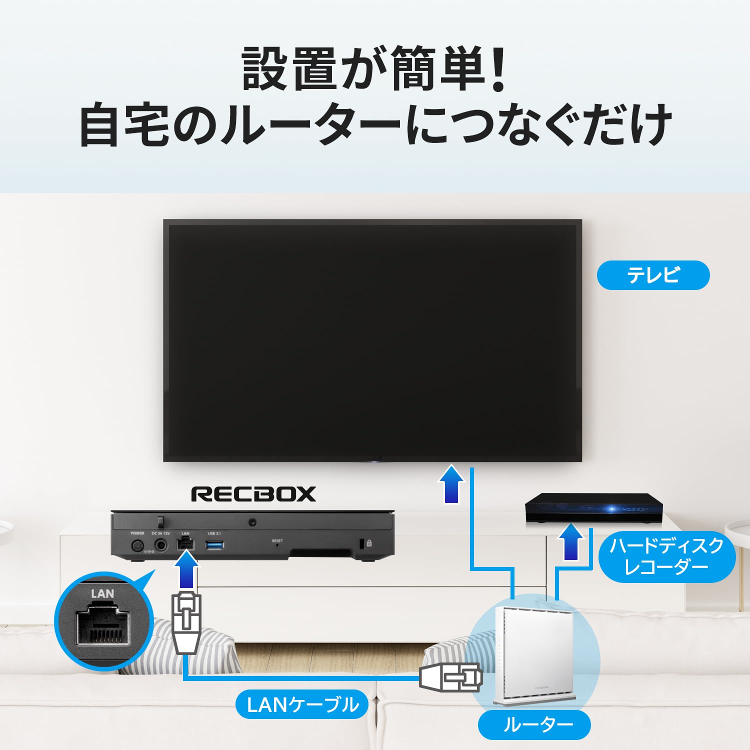 Amazon.co.jp: IODATA レコーディングハードディスク RECBOX 8TB