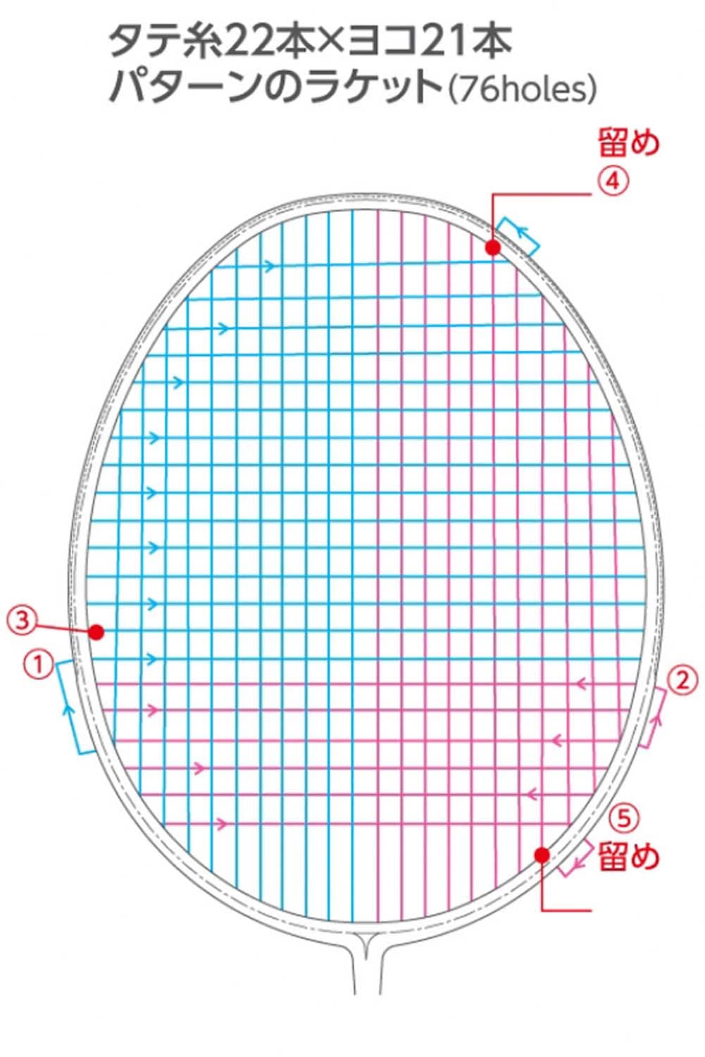 Amazon | ゴーセン GOSEN バドミントンラケット インフェルノ レイド