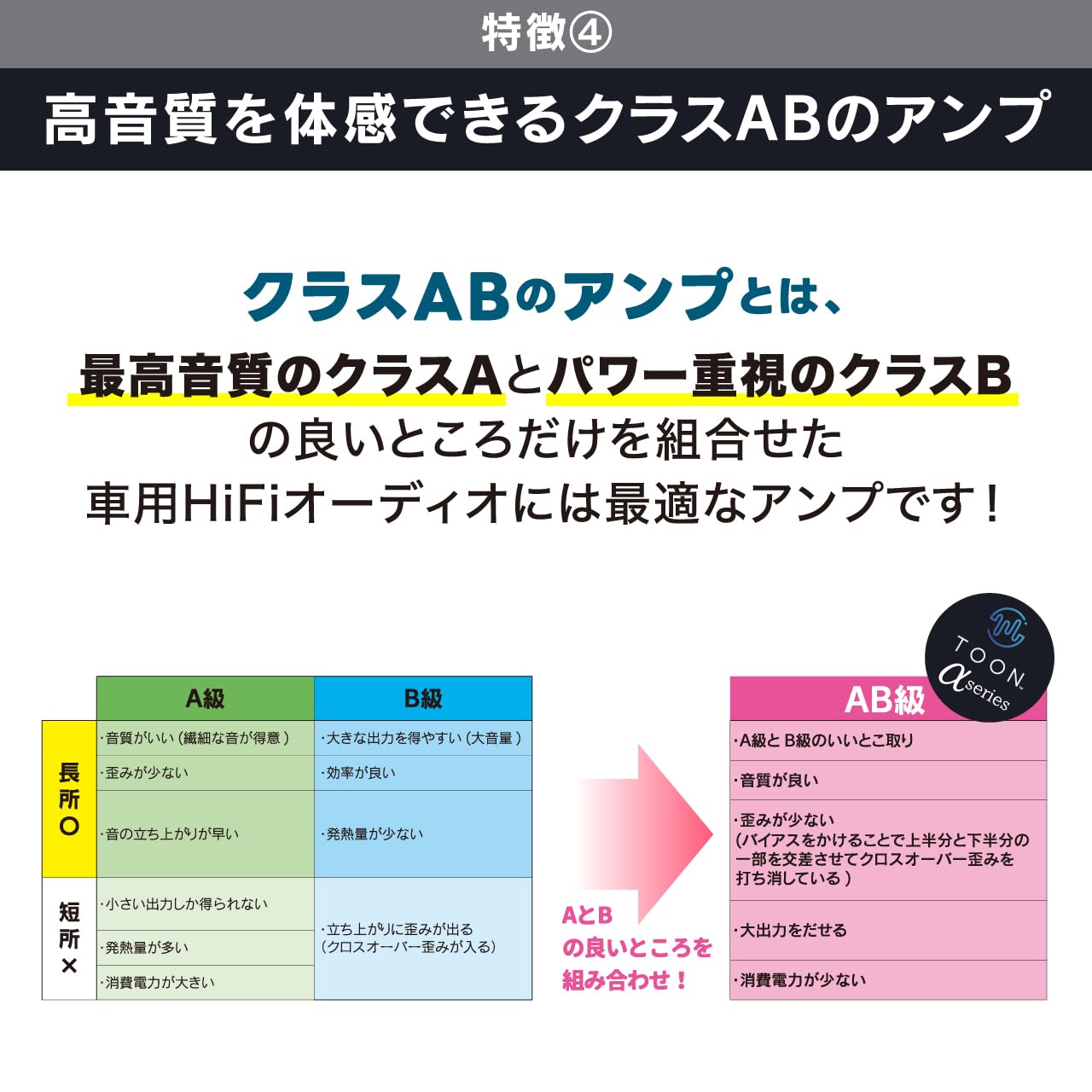 Amazon.co.jp: ビートソニック マイクロパワーアンプ TOON αシリーズ 4