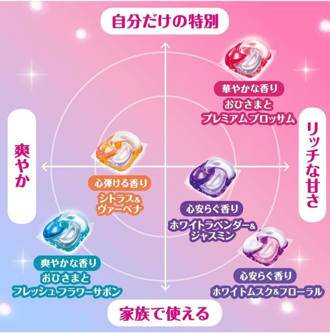 Amazon | 【期間限定】 ボールド ジェルボール ホワイトムスク