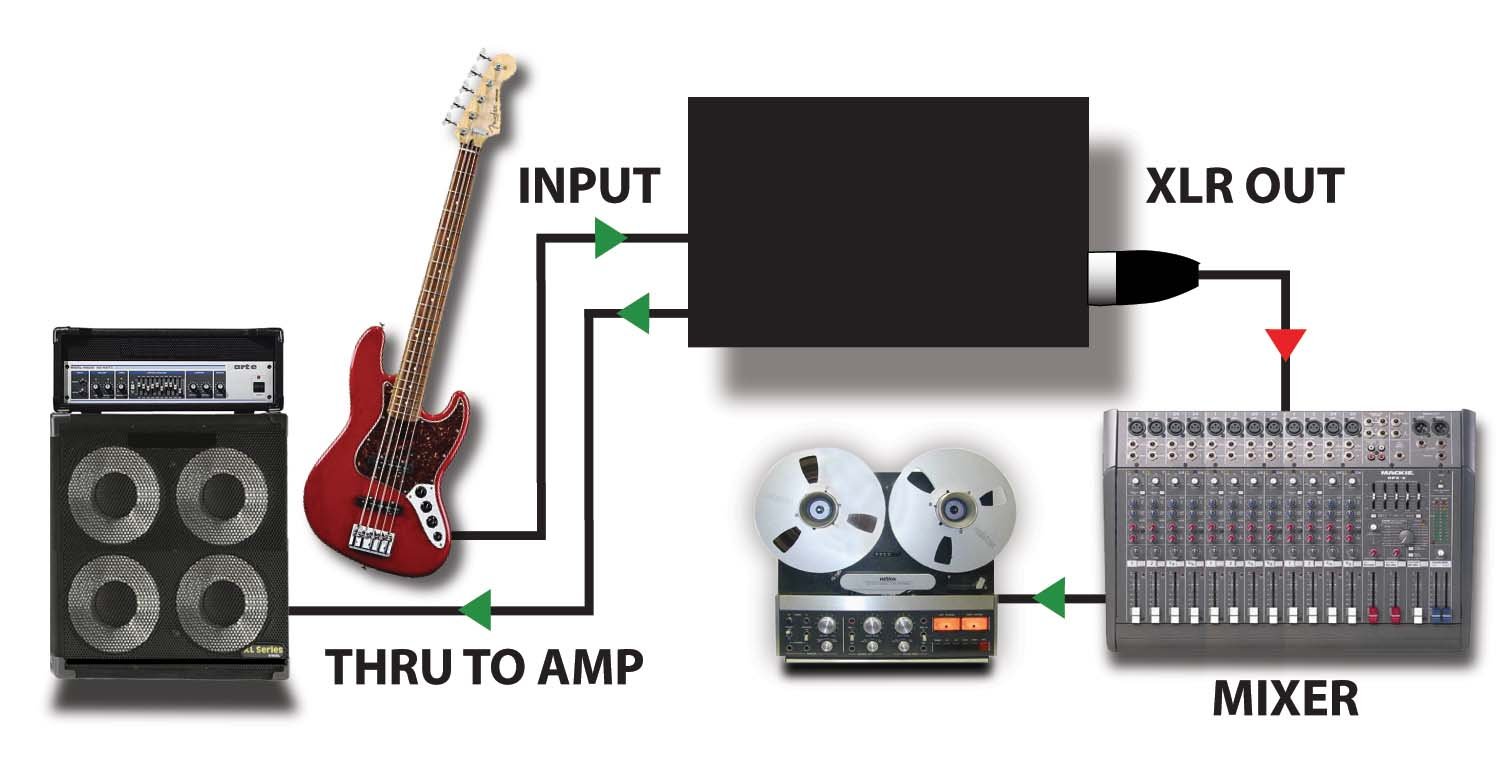 Amazon | Radial ラジアル パッシブDIボックス JDI 【国内正規輸入品