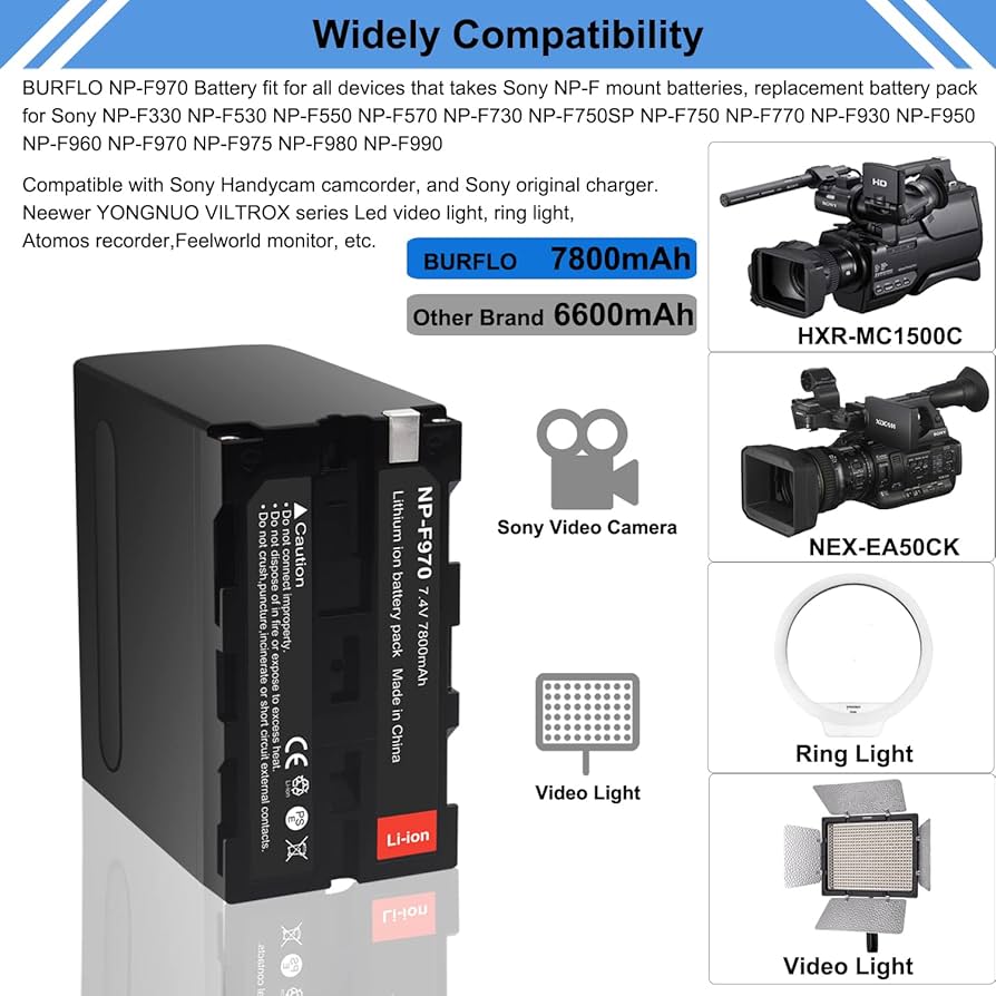 Amazon.com: 2 Pack 7800 mAh NP-F970 Rechargeable Battery with Type