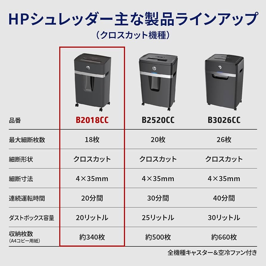 シュレッダー W2015CC HP 本日限定値下げ価格 シュレッダー W2015CC HP