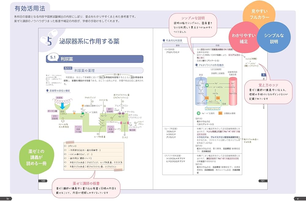 薬ゼミの要点集 薬理〔改訂版〕（薬剤師国家試験対策参考書） (薬ゼミ