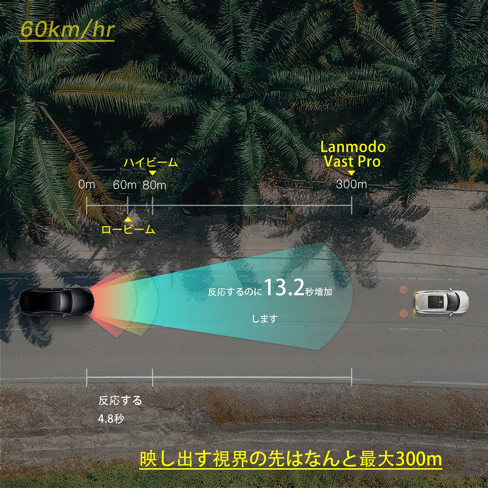 Amazon.co.jp: 【ナイトビジョン システムの専門家】 Lanmodo Vast Pro